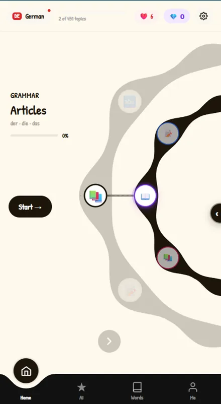 OMNO — Grammar as a path you can finish